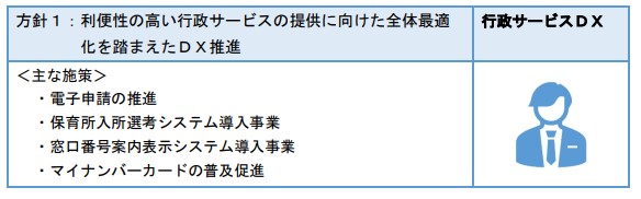 行政サービスDX