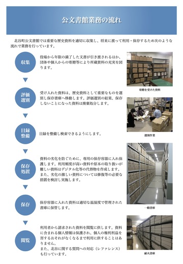公文書館業務の流れ