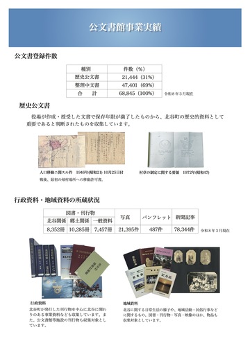 公文書館事業実績