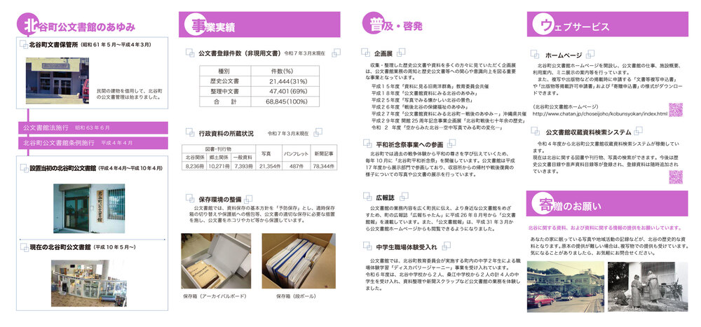 北谷町公文書館のあゆみ・事業実績・利用案内
