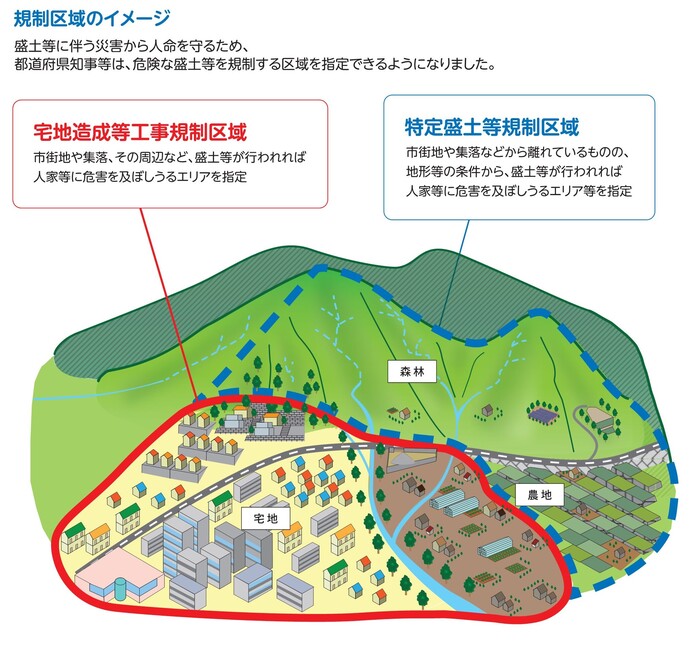 区域イメージ