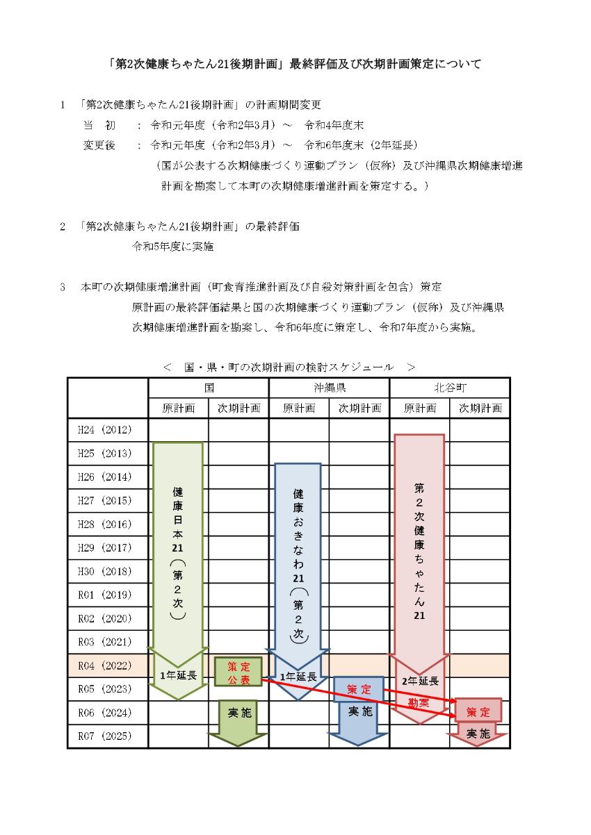 第2次健康ちゃたん21の期間延長について