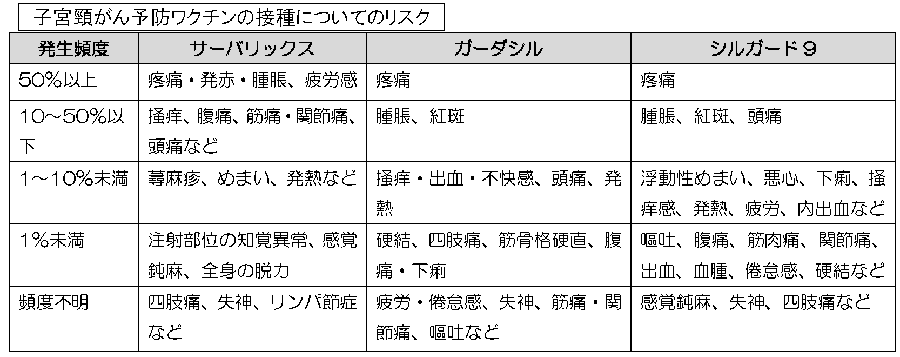 ワクチン別副反応