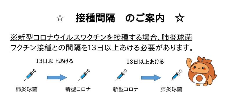 接種間隔