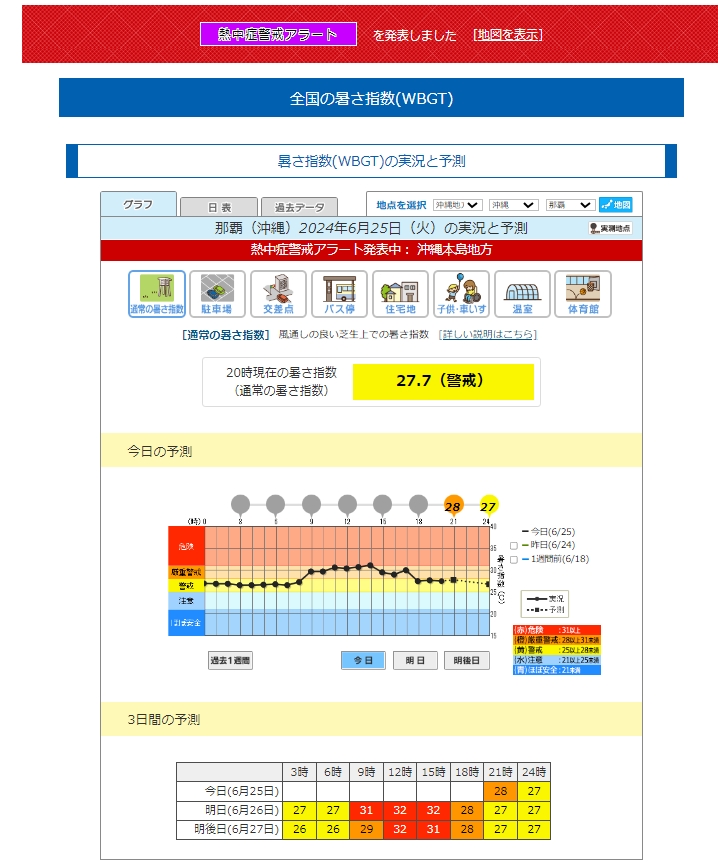 熱中症警戒アラート（サンプル）