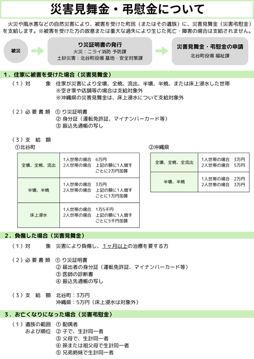 災害見舞金弔慰金について