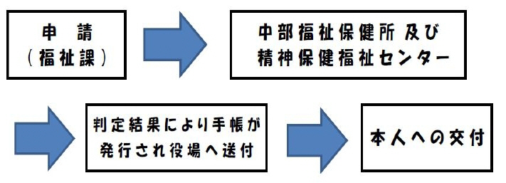 手帳 精神 保健 福祉 島根県：精神障害者保健福祉手帳（トップ /