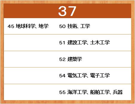 図書分類37