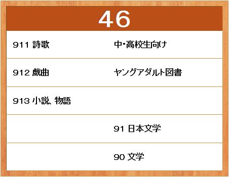 図書分類46
