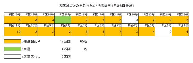 令和5年1月26日最終の結果