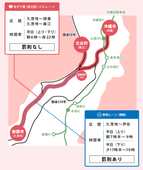 対象区間図