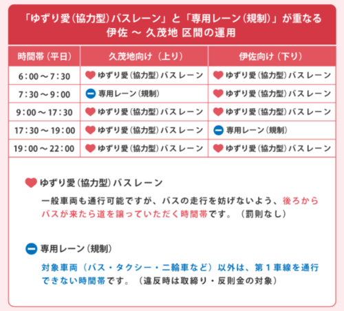 時間帯別区間適用図