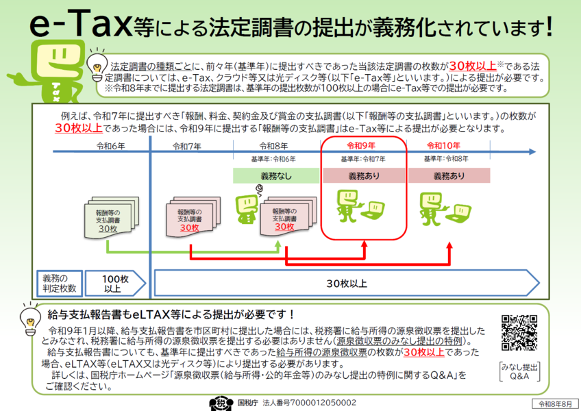 給与支払報告書提出方法 義務化基準の引き下げ